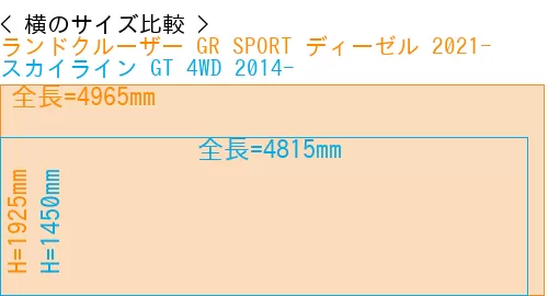 #ランドクルーザー GR SPORT ディーゼル 2021- + スカイライン GT 4WD 2014-